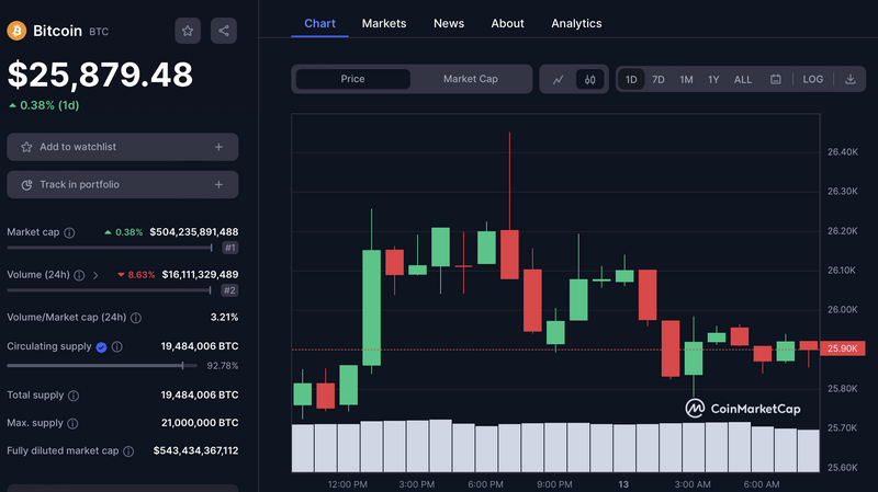 Techniques révolutionnaires pour une meilleure évaluation du trading